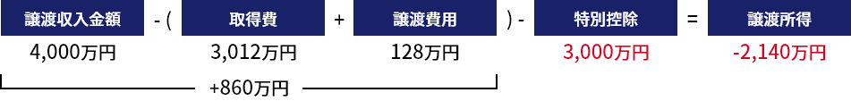 計算式