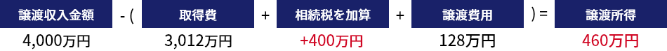 計算式