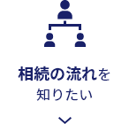 相続の流れを知りたい